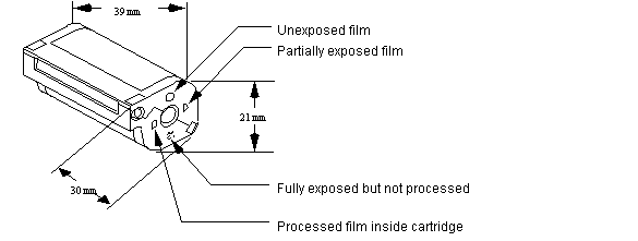 APS IX240 cartridge diagram