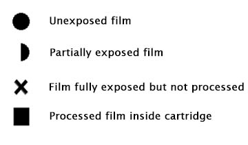 Visual Exposure Indicator